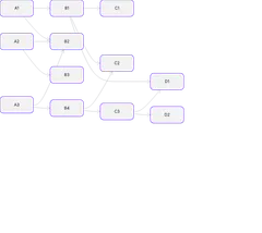 Dagre - playground
